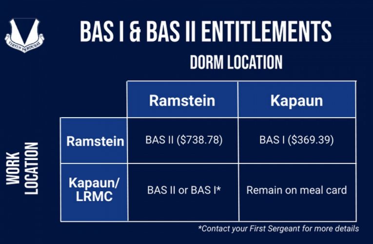 Ramstein Dining Facility Will Be Closing Jan. 2020
